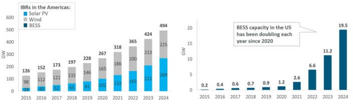 IBR OAS blog image 2