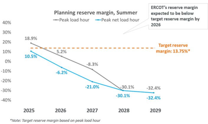 IBR OAS blog image 3